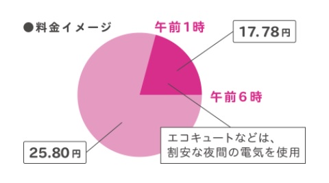 深夜電力プラン